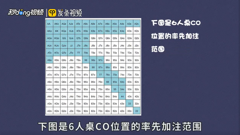 高级养成